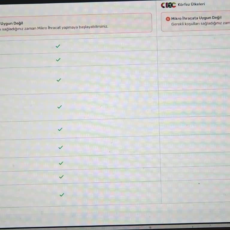 Trendyol Mikro İhracat Hesabımın Sebepsiz Ve Bilgilendirme Yapılmadan Kapatılması