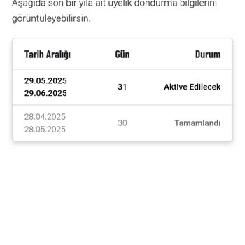 Üyelik Dondurma Sonrası Haksız Ücret Tahsilatı Ve İade Sorunu