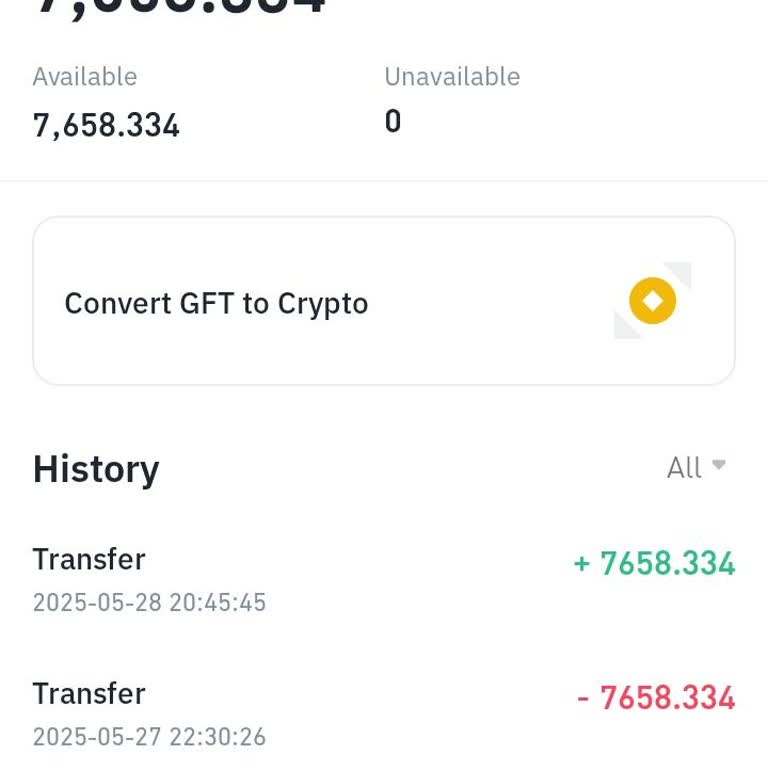 Binance'de Delist Sonrası Gft Coin'e Erişim Engeli: Parama El Kondu!