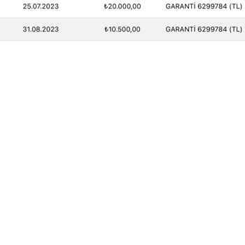 Eminevim Şubesinde Bilgim Dışında Açılan Üyelikler Ve Kaybolan Paralar