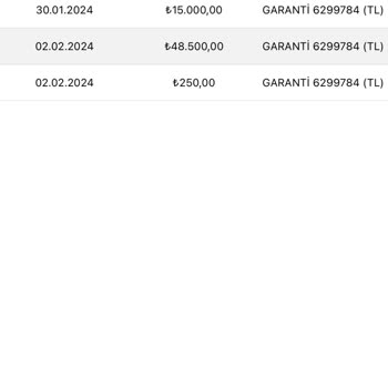 Eminevim Şubesinde Bilgim Dışında Açılan Üyelikler Ve Kaybolan Paralar