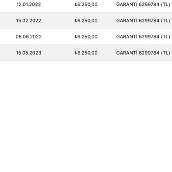 Eminevim Şubesinde Bilgim Dışında Açılan Üyelikler Ve Kaybolan Paralar