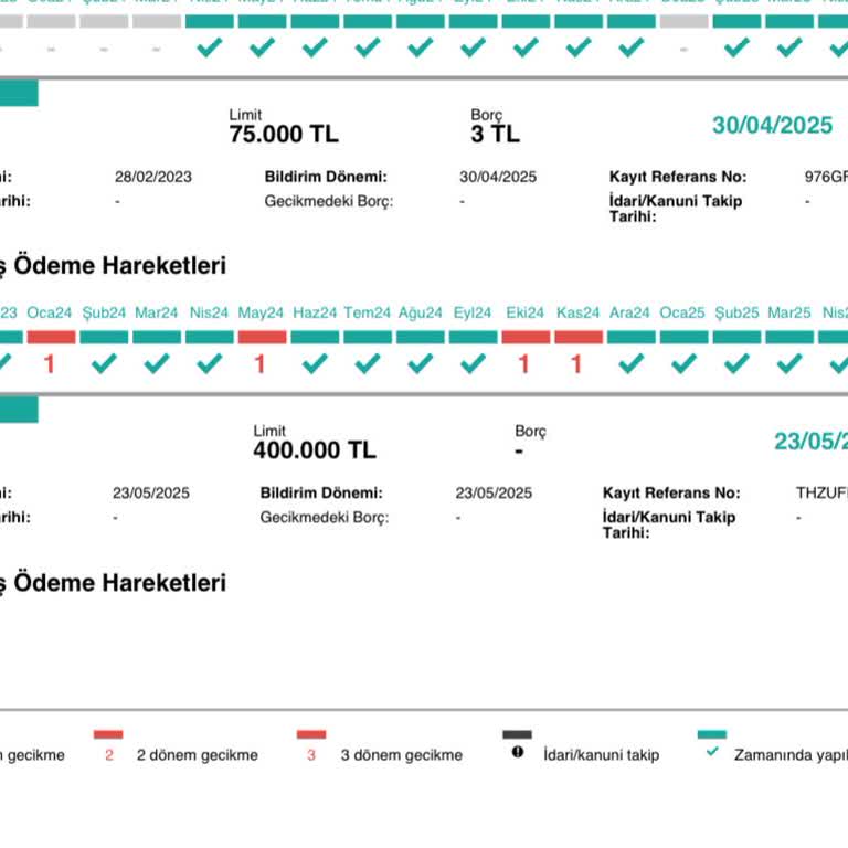 Kredi Limitimde Yanlışlık Ve Bilgi Eksikliği
