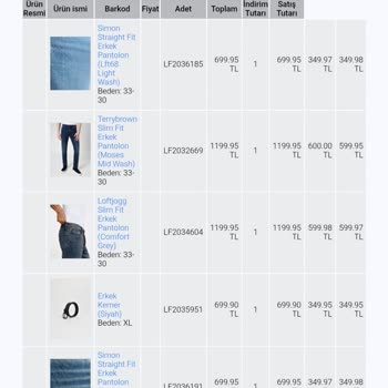 Loft.com İade Sürecinde Yaşanan Gecikmeler Ve İletişim Sorunları