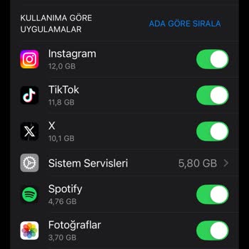 Turkcell'de İnternet Kullanımında Hesaplama Farkı Ve Eksik GB Sorunu