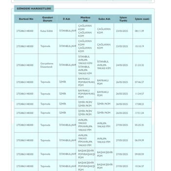 Doğru Adrese Teslim Edilmeyen Kart Ve Tekrar Ücret Talebi Mağduriyeti