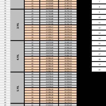 TOKİ Ev Ödemeleri Enflasyonla Katlanıyor, Aile Bütçeleri Zorlanıyor