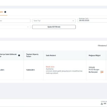Eksiksiz Teslim Edilen Siparişe Haksız İade Onayı Ve Hakediş Kesintisi