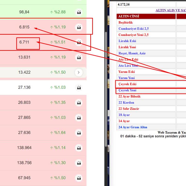 Malatya Kuyumcularında Altın Fiyat Belirsizliği Mağduriyeti