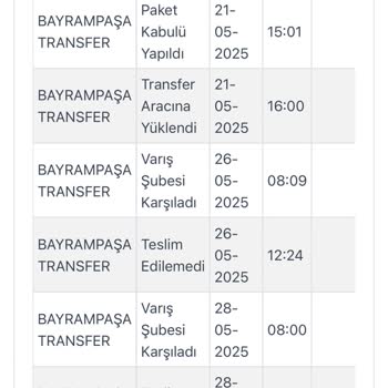 12 Gündür Teslim Edilmeyen Ürünler Ve Çözümsüz Müşteri Hizmetleri Mağduriyeti