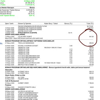 Kredi Kartı Yıllık Aidat Ücreti Ve İade Sürecinde Yaşanan Memnuniyetsizlik