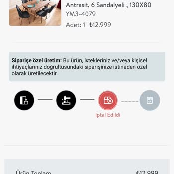 Vivense Para İadesi Gecikmesi Ve İletişim Sorunu
