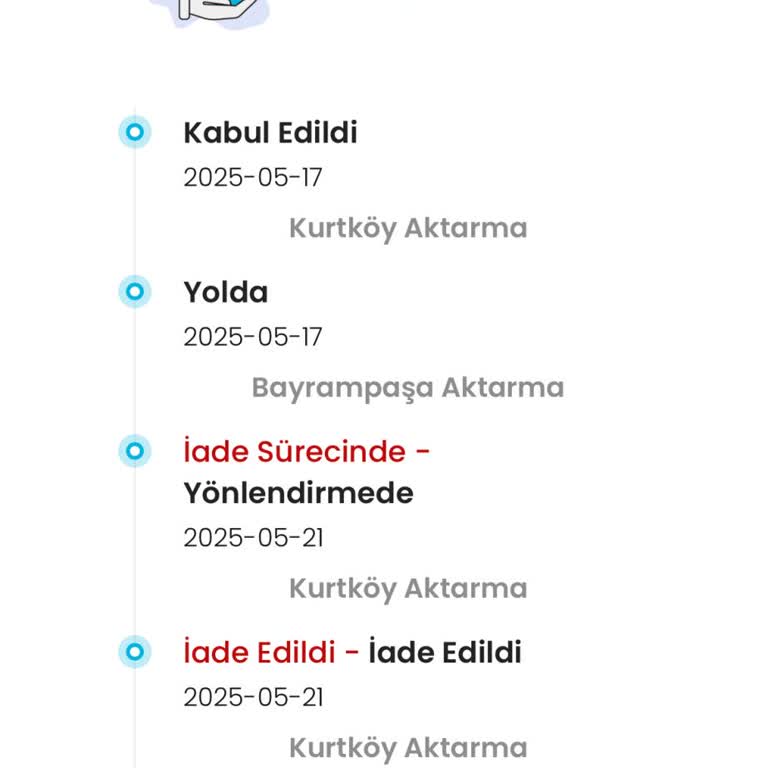 Ebebek Siparişim Teslim Edilmeden İade Oldu Para İadesi Yapılmadı