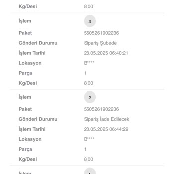 Kargom Adresime Teslim Edilmiyor Ve İade Başlatılıyor