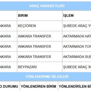 Kargom Şubede Bekletiliyor, Doğum Günü Hediyesi Zamanında Ulaşmadı