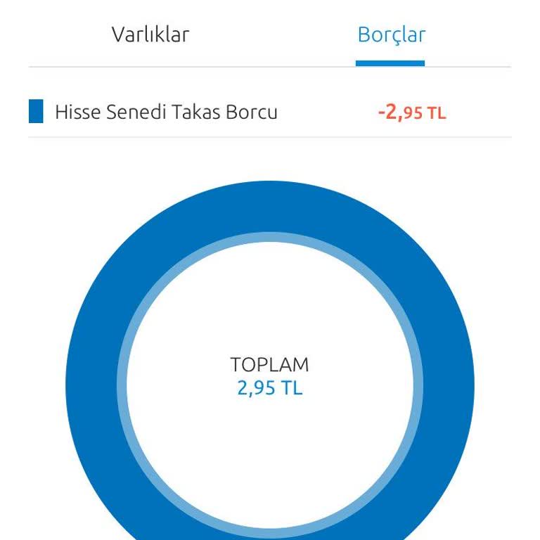Hisse Hesabım Yokken Takas Borcu Çıkıyor, Yanıt Alamıyorum!