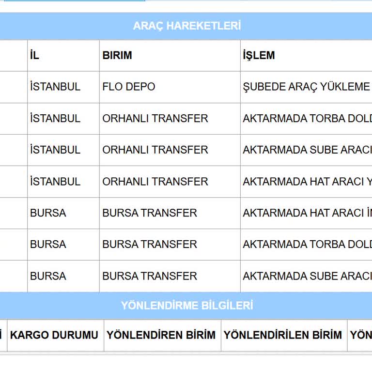 Aras Kargo Teslimatında Süreklilik Sorunu Ve Gecikme Şikayeti