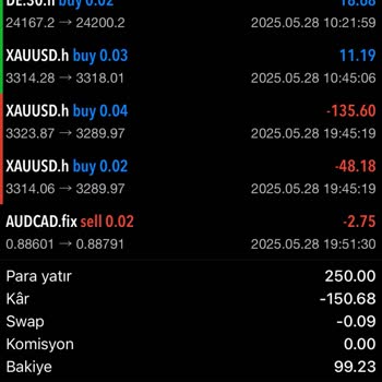 Üyelik Sonrası İlgisizlik Ve Çekim İşlemi Gecikmesi