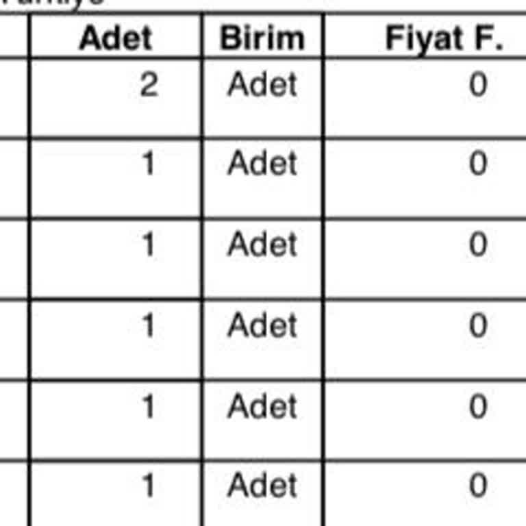 Doğtaş Mobilyadan Eksik Ve Kırık Ürünler 5 Aydır Çözülmeyen Mağduriyet