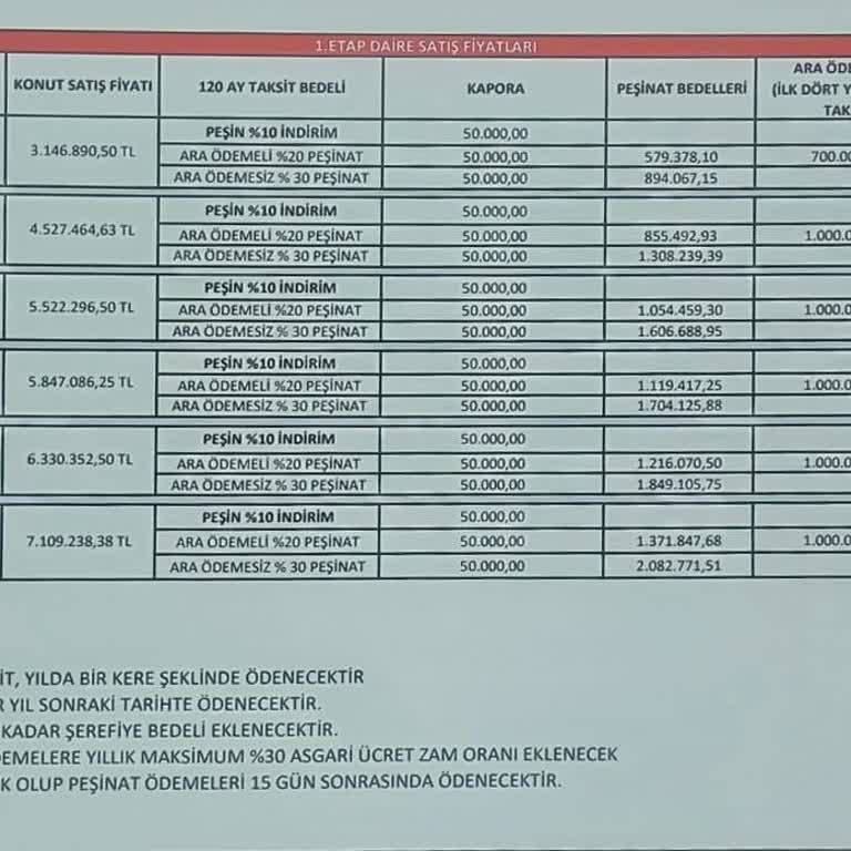 Dar Gelirliye Ev Kampanyasında Hayal Kırıklığı