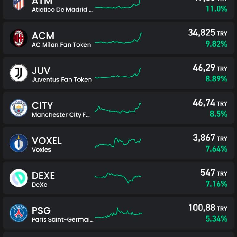 Bitay'dan Para Çekiminde Gecikme Ve Destek Sorunu