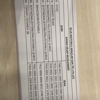 Sipariş Sonrası İlgisizlik Ve Kaba Davranış