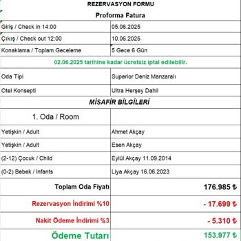 Otel Rezervasyonunda Sahte Site Mağduriyeti Ve Yetersiz Önlem