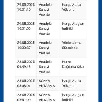 Kargom İki Haftadır Teslim Edilmiyor İletişimde Sorun Yaşıyorum