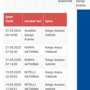 Kargom İki Haftadır Teslim Edilmiyor İletişimde Sorun Yaşıyorum