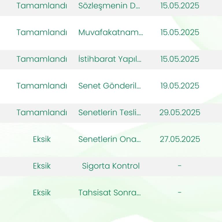 Teslimat Gecikmesi Ve Yetersiz Müşteri Hizmeti Deneyimi