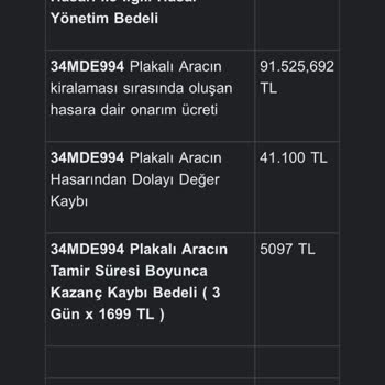 Araç Kazası Sonrası Fahiş Hasar Bedeli Ve Geç Bilgilendirme Şikayeti
