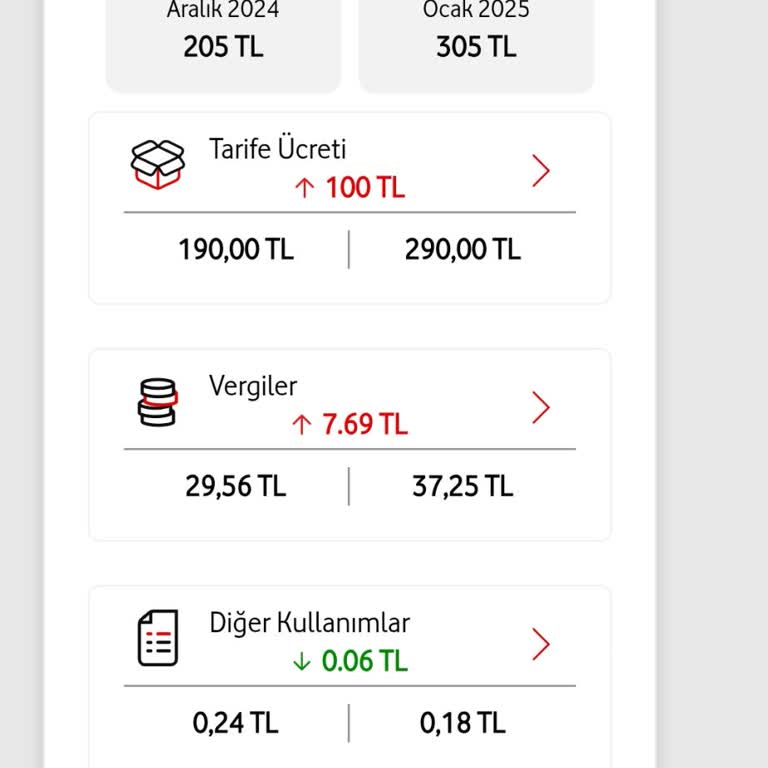 Sabit Fiyatlı Tarifeye Habersiz Zam Ve Geri Ödeme Talebi