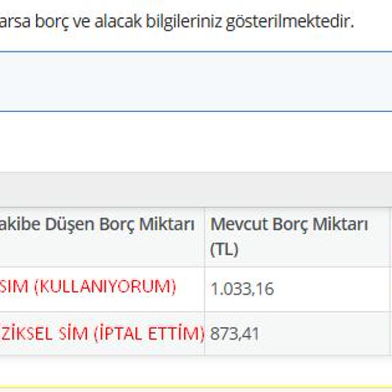 Yanlış Yönlendirme İle Fazladan Hattım Açıldı, 1.040 TL Mağduriyet Yaşadım