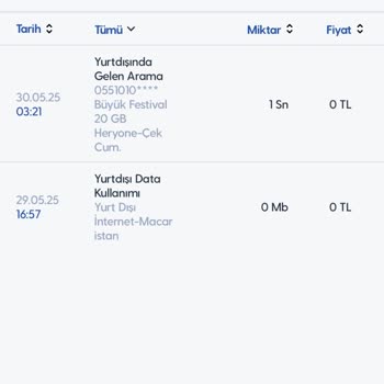 Yurt Dışında Anlık Kullanımda Otomatik Paket Tanımlanması Ve Yüksek Ücret İtirazı