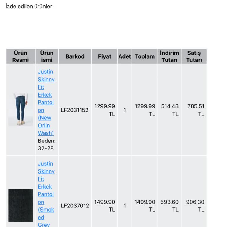 Loft İade Ücreti Bir Aydır Hesabıma Yatmadı