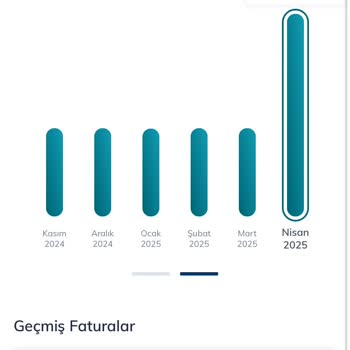 Taahhüt Edilen Hız Sağlanmıyor, Sözleşme Feshi Talebi