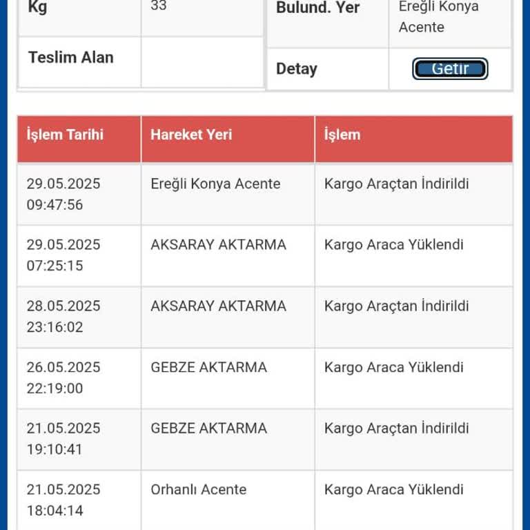 Sürat Kargo'nun Teslimat Gecikmesi Ve Müşteri Mağduriyeti