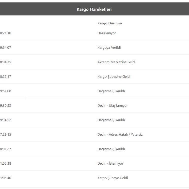 Kargo Teslimatı Ve Çağrı Merkezi Hizmetinde Yaşanan Sorunlar