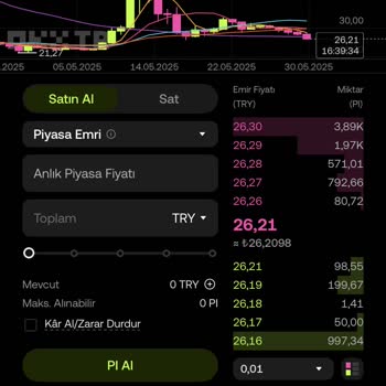 Bitexen'de Pi Coin İşlemlerinin Kapatılması Ve Ani Değer Kaybı Mağduriyeti