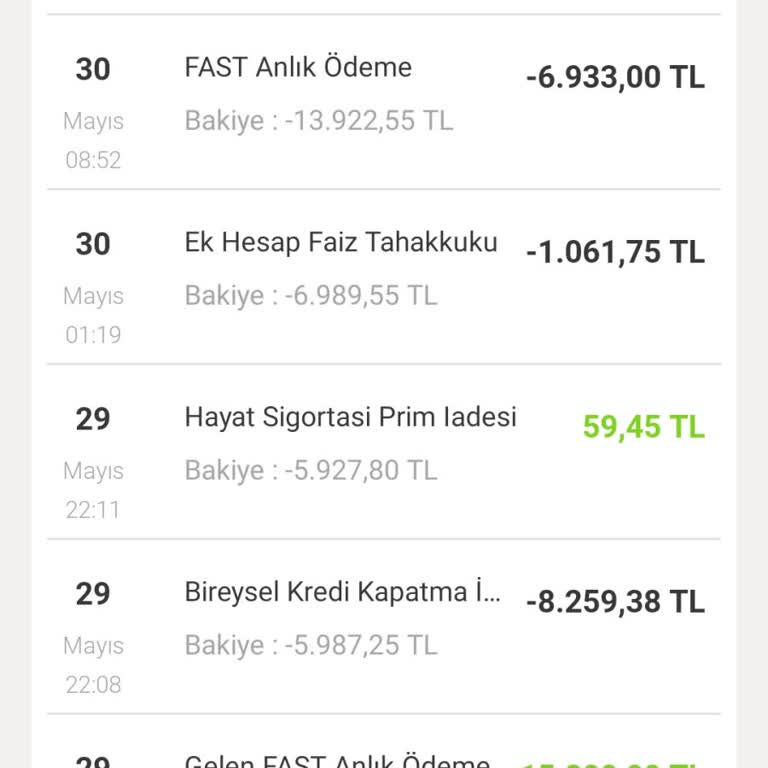 Ek Hesap Faizinin Yanlış Hesaplandığını Düşünüyorum