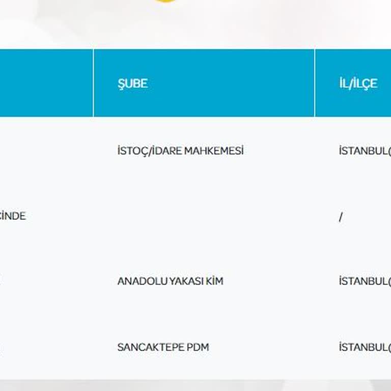 PTT Kargom 3 Gündür Teslim Edilmiyor, Müşteri Hizmetleri Yetersiz