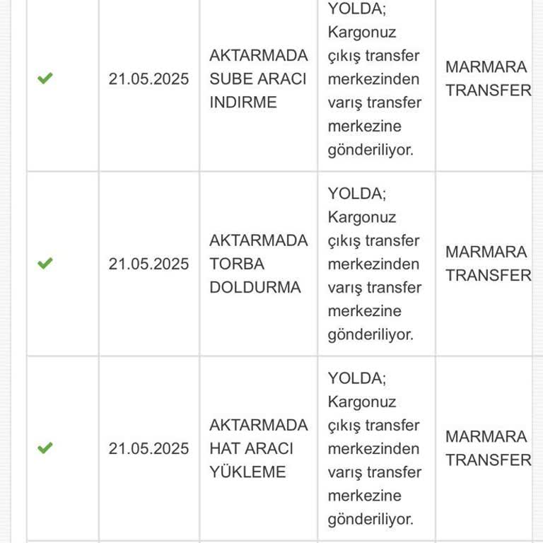 Yves Rocher Siparişim Günlerdir Teslim Edilmedi, Müşteri Hizmetleri Sorunumu Çözmüyor