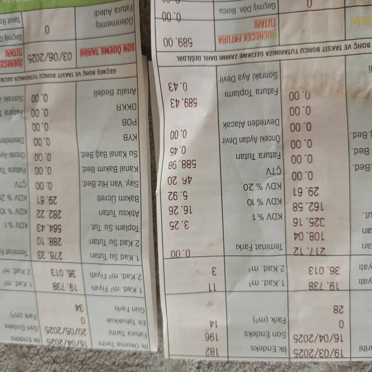 Su Faturasında Haksız Yüksek Tutar Ve Yanlış Dönem Hesaplaması