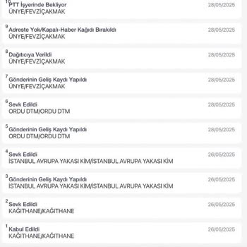 Gardrops İade Sürecinde Şeffaflık Ve Müşteri Desteği Eksikliği Mağduriyet Yaşattı