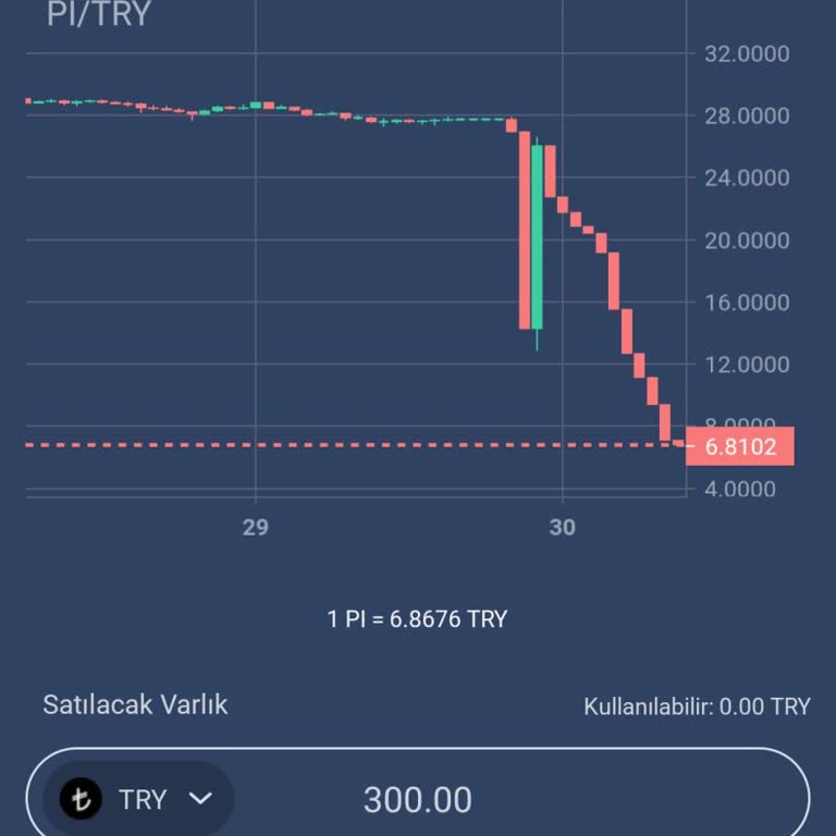 Pi Coin Listelemesinin Kaldırılması Ve Çekim İşlemlerinin Engellenmesi