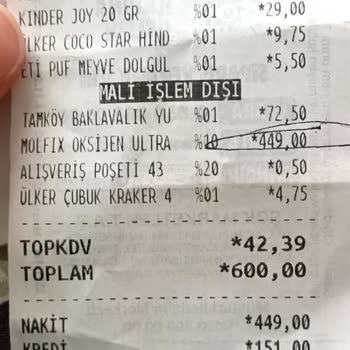 Etiket Ve Kasa Fiyatı Uyuşmazlığıyla Mağdur Edildim!