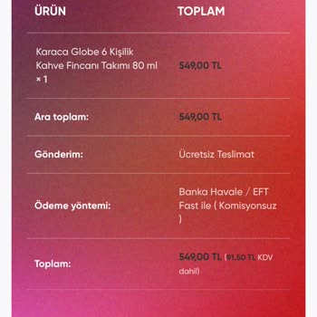 Sipariş Sonrası Kargolama Ve İletişim Sorunu