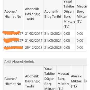 Rızam Dışında Açılan Faturalı Hat Ve Haksız Borç Mağduriyeti