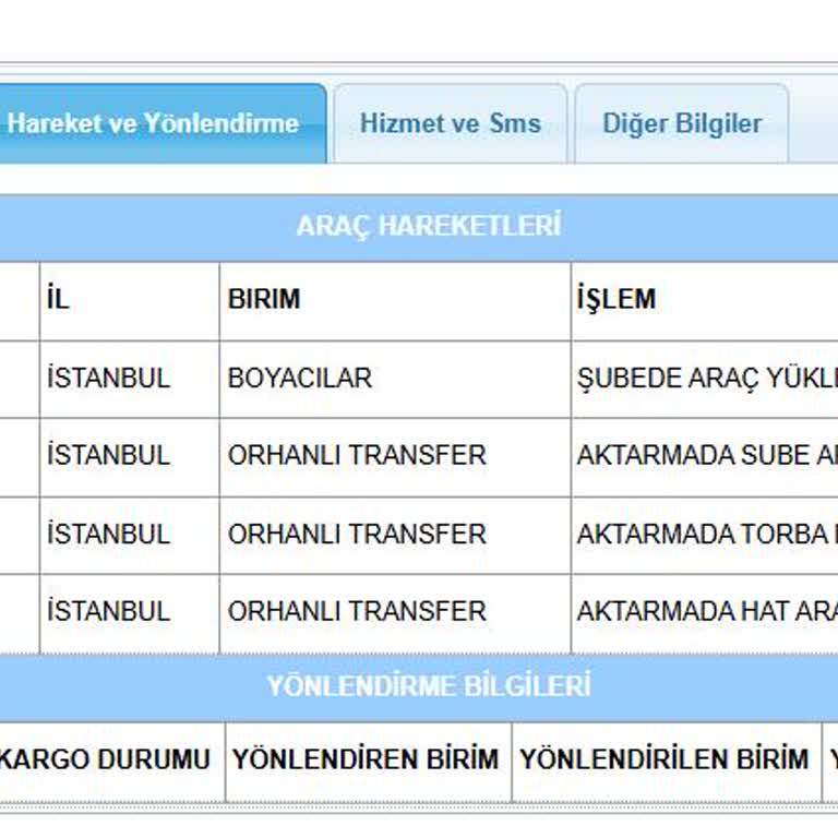 Aras Kargo Orhanlı Transfer Merkezinde Bekleyen Kargom Hakkında Geri Dönüş Alamıyorum