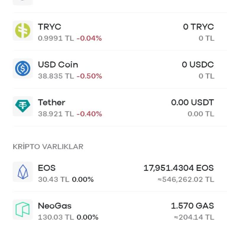 EOS İşlemlerinin Açılış Saati Belirsizliği Ve Müşteri İletişimsizliği Mağdur Ediyor